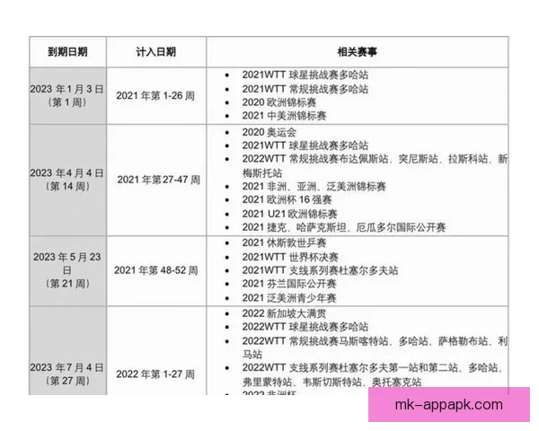 2026年世界杯赛程揭晓 世界足坛新格局引发全球热议