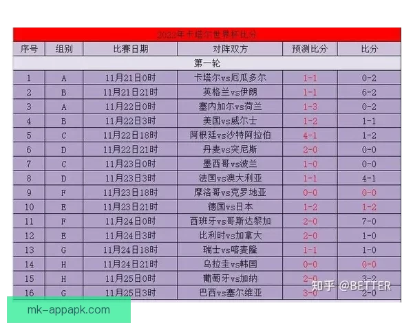 掌握世界杯竞猜比分规则与实战技巧提升预测准确率深度攻略完整版