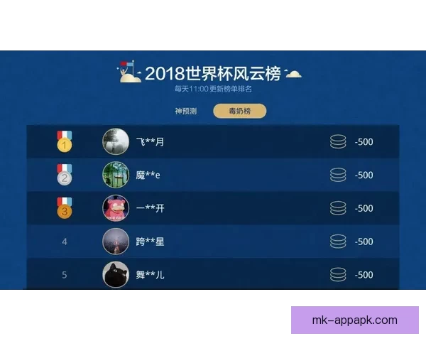 世界杯竞猜胜负技巧:如何通过分析球队数据和赛前信息提升预测准确性 世界杯竞猜胜负技巧:如何通过分析球队数据和赛前信息提升预测准确性